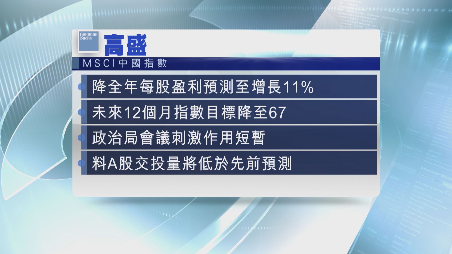 【大行報告】高盛降msci中國指數全年eps增長預測